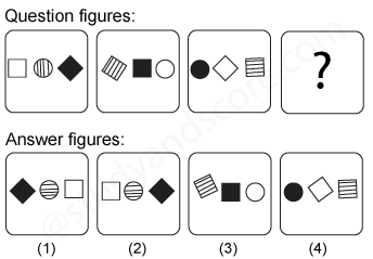 Non verbal reasoning, Series practice questions with detailed solutions, Series question and answers with explanations, Non-verbal series, series tips and tricks, practice tests for competitive exams, Free series practice questions